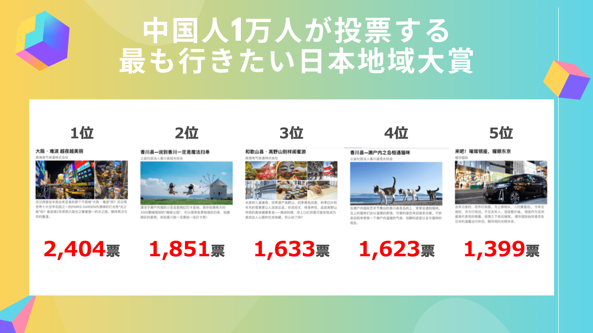 上位5位地域の投票結果