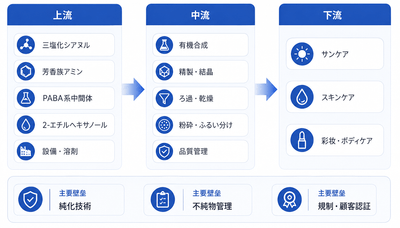 出所：YHResearch 化学・材料研究センター