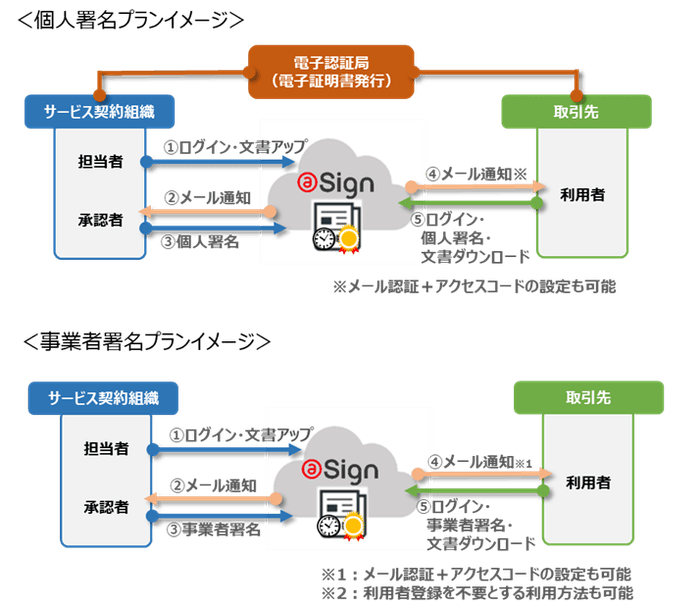 サービスイメージ図