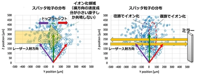 超微量元素を選択検出する多重反射レーザー共鳴イオン化分析法を 「イノベーション・ジャパン2022」で公開