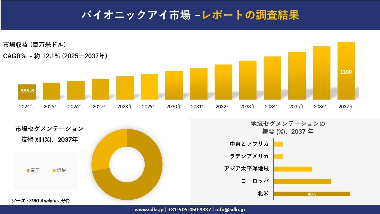 日経バイオ年鑑 2025 日経バイオ年鑑2025 | 日経バイオテク |本 | 通販 | Amazon