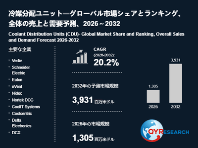 上記の図表／データは、QYResearchの最新レポート「冷媒分配ユニット―グローバル市場シェアとランキング、全体の売上と需要予測、2026～2032」から引用されています。