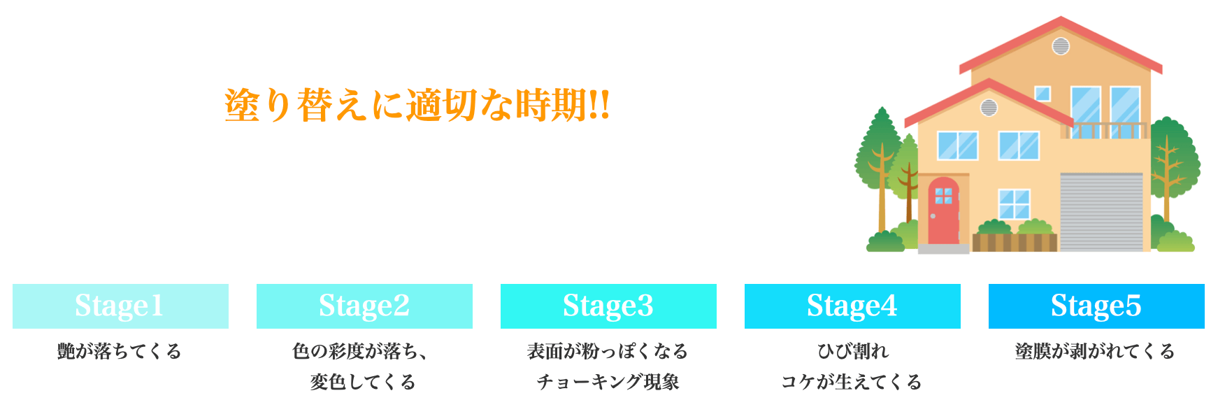 外壁塗装と屋根塗装の素材別で塗装時期を確認!!