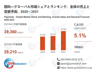 顔料調査レポート：市場規模、産業分析、最新動向、予測2026-2032