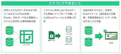 Excel×生成AI-OCR「SMART DATA COLLECTOR」に AI-OCR機能(β版)をリリース