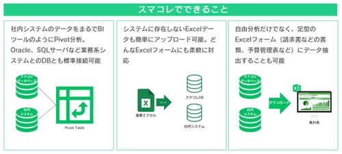 Excel×生成AI-OCR「SMART DATA COLLECTOR」に AI-OCR機能(β版)をリリース