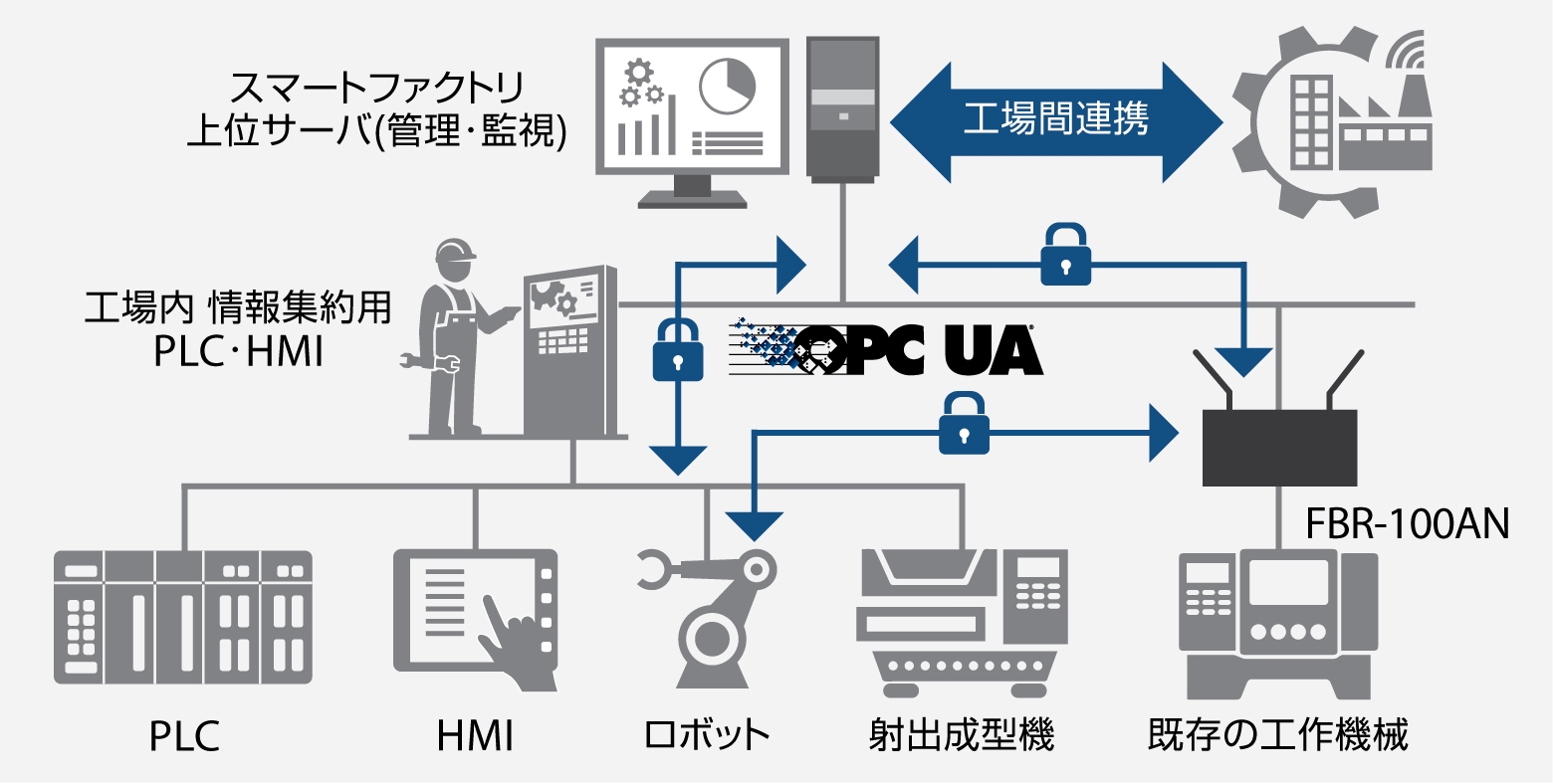 FBR-100ANを使ったイメージ