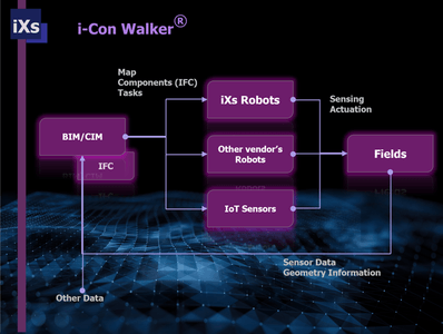 i-Con Walker®のシステム構成図
