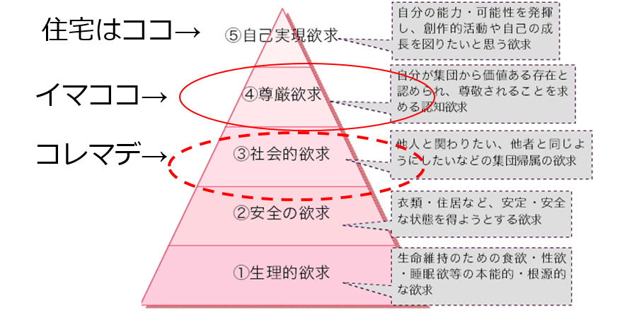 「ビル再生100の物語」オフィスの進化はマズロー理論で説明できる