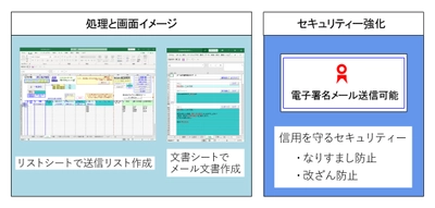 EXCELで管理するメール一括送信ソフト 『ビジネス用EXCELメール一括送信～流し込み対応版～』に セキュリティー強化版が登場