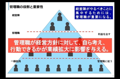 管理職の役割と重要性