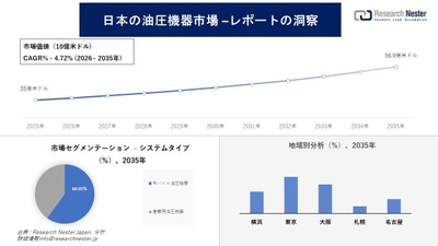 日本の油圧機器市場の概要