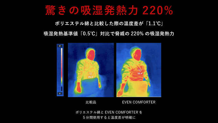 冬用サーモ試験