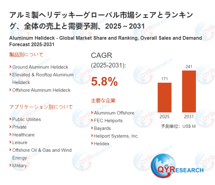 アルミ製ヘリデッキの最新調査:市場規模、動向、成長予測2026-2032