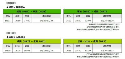 【訂正/再送】スプリング・ジャパン 2025年度冬ダイヤの追加販売と同時に「どんどんもってこーい！冬ダイヤ発売スペシャルセール」に新路線が登場