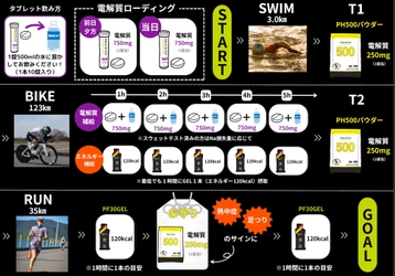 「第39回全日本トライアスロン宮古島大会」EXPO（JTAドーム宮古島） 日本初上陸の電解質ドリンク「PRECISION Fuel & Hydration」出展と プレシジョンサポート選手によるトークイベント開催のお知らせ！