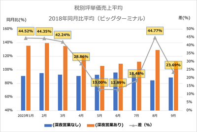 ＜図3＞店舗流通ネット調べ