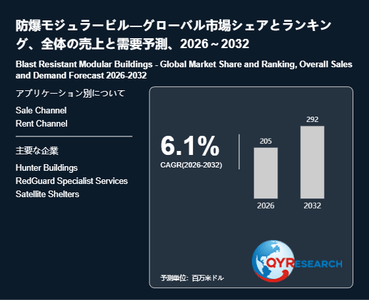上記の図表／データは、QYResearchの最新レポート「防爆モジュラービル―グローバル市場シェアとランキング、全体の売上と需要予測、2026～2032」から引用されています。