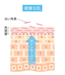 入浴・洗顔後に現れる「白いモロモロ・もさもさ」っていったい何？ケアの仕方を解説　
