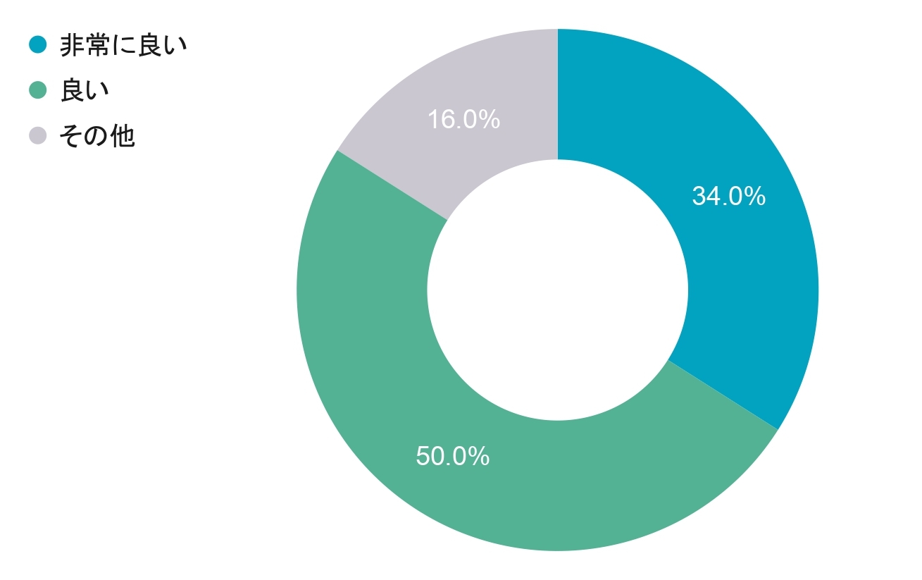 Q6 写真販売機能を使ってみてどうでしたか?