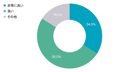 Q6 写真販売機能を使ってみてどうでしたか？