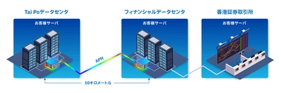 NTTドコモビジネスとNTT Com Asia、香港にて「APN InterLink」サービスを提供開始