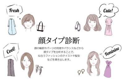 「顔タイプ診断®」（イメージ）