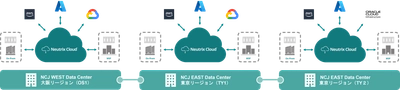 Neutrix Cloud Japan、TY2において新たにAWS、OCIと 接続可能なマルチクラウドサービスを提供