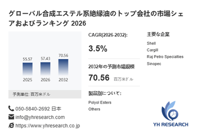 上記の図表／データは、YHResearchの最新レポート「グローバル合成エステル系絶縁油のトップ会社の市場シェアおよびランキング 2026」から引用されています。