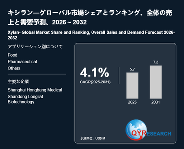 キシランの世界市場動向分析2026-2032