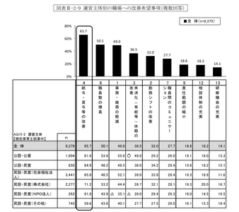 平成30年度東京都保育士実態調査結果
