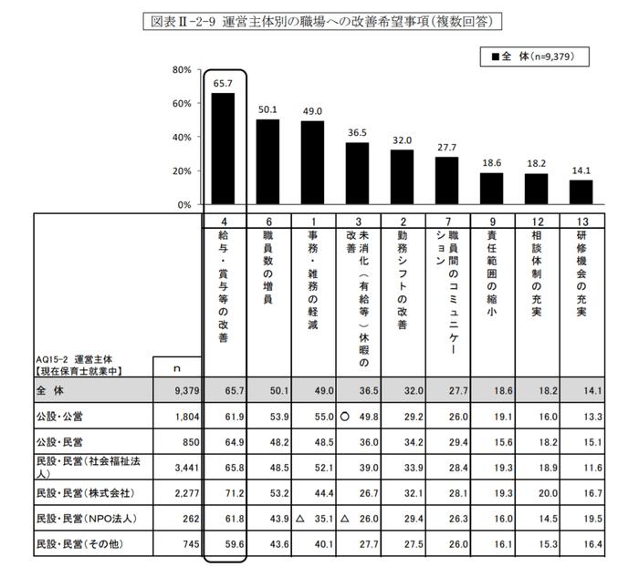 平成30年度東京都保育士実態調査結果
