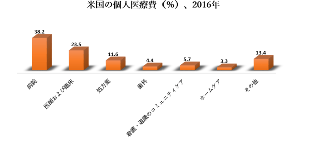 患者取り扱い機器市場-世界の収益、傾向、成長、シェア、サイズ、および予測2022－2030年