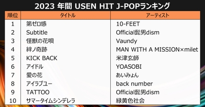 dUp2dSd6K7NcQfDbjgvn.jpg?w=940&h=940