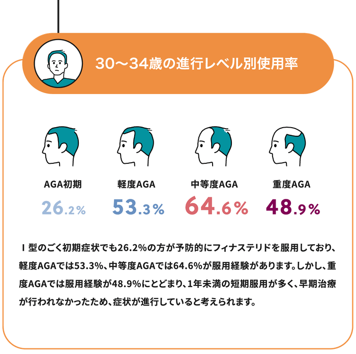 Q1-1回答30歳前半