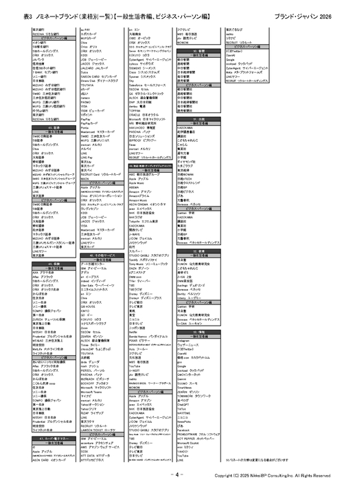 表7:ノミネートブランド(業種別一覧)【一般生活者編、ビジネス・パーソン編】