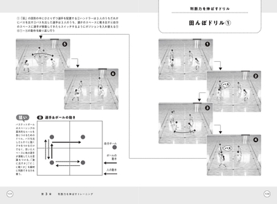 第3章　判断力を伸ばすトレーニング　判断力を伸ばすドリル　田んぼドリル①