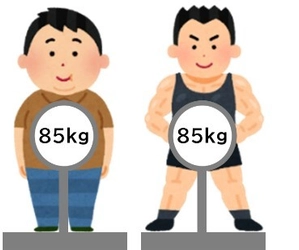 ダイエットの時 「体重」 ばかり気にしていませんか？ 健康のためには、「内臓脂肪」・「腹囲」も要チェック！