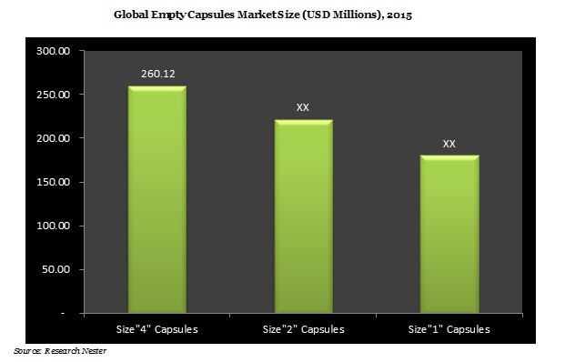 空薬カプセルの市場規模、シェア、動向 |グローバルレポート2023
