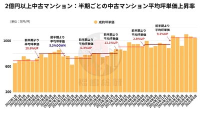出典：福嶋総研