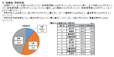 5.地域別・市町村別