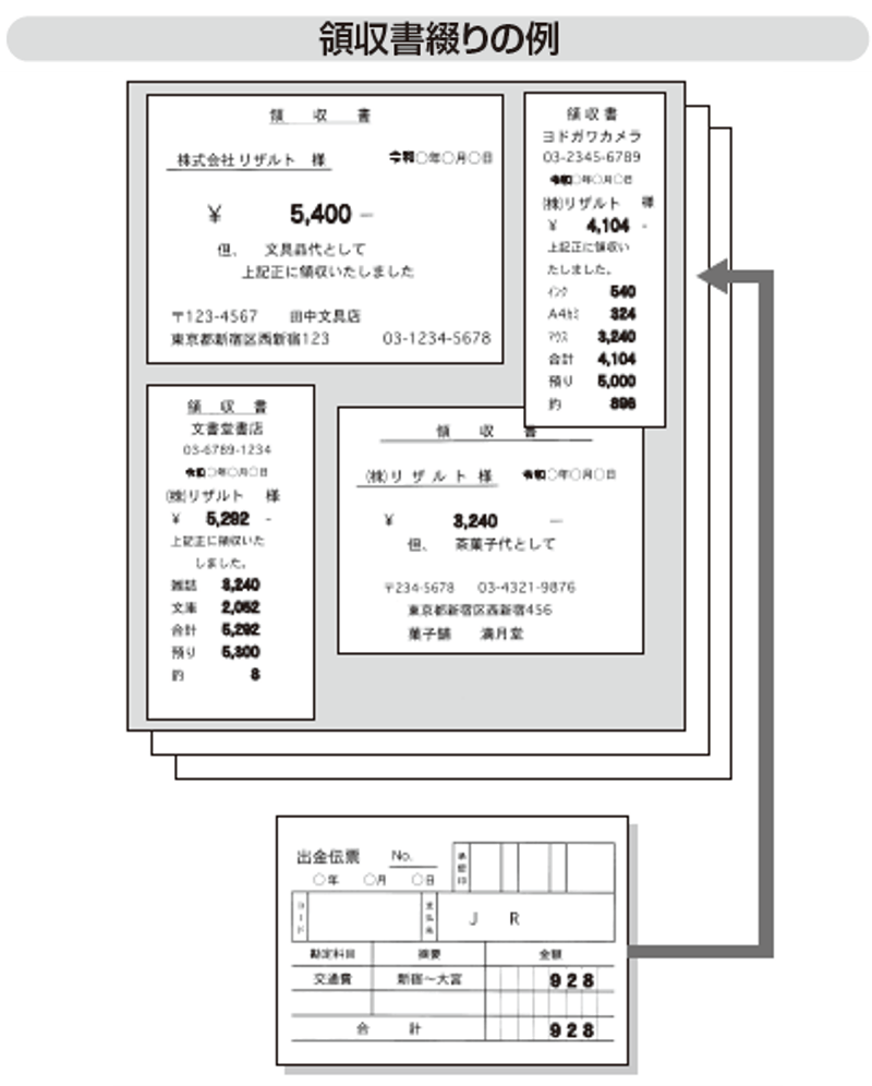 電子帳簿保存法改正にも対応! 各取引書類の処理方法を紹介