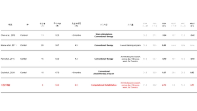 表 1 先行研究と今回の検証結果