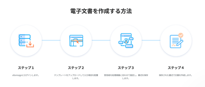 電子文書の作成は4ステップだけ