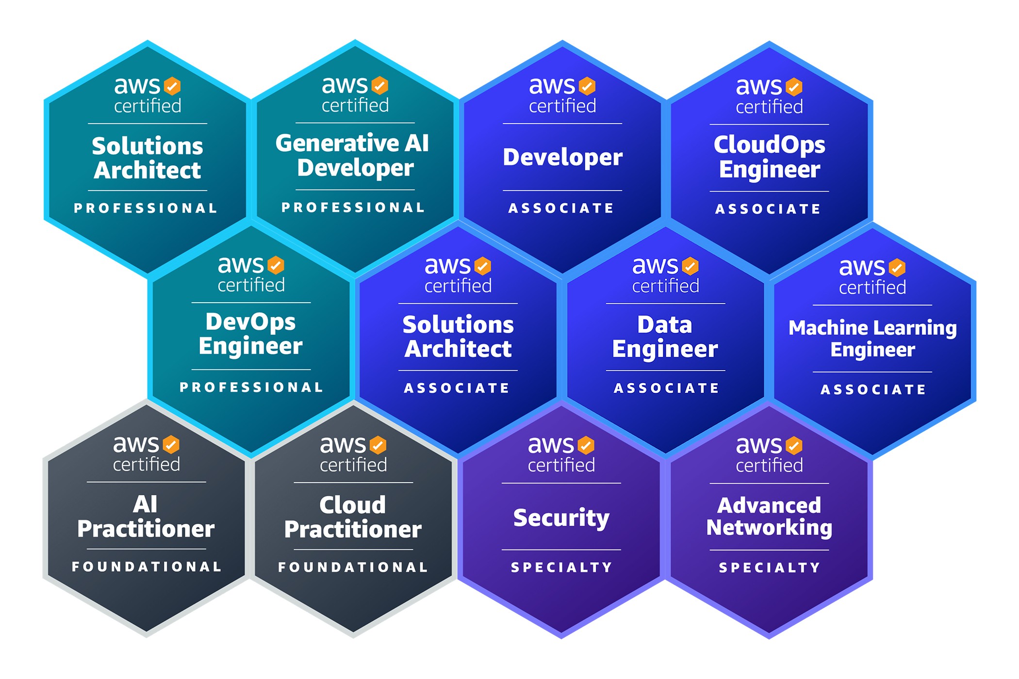 JFEシステムズ、当社社員が 「2026 Japan All AWS Certifications
