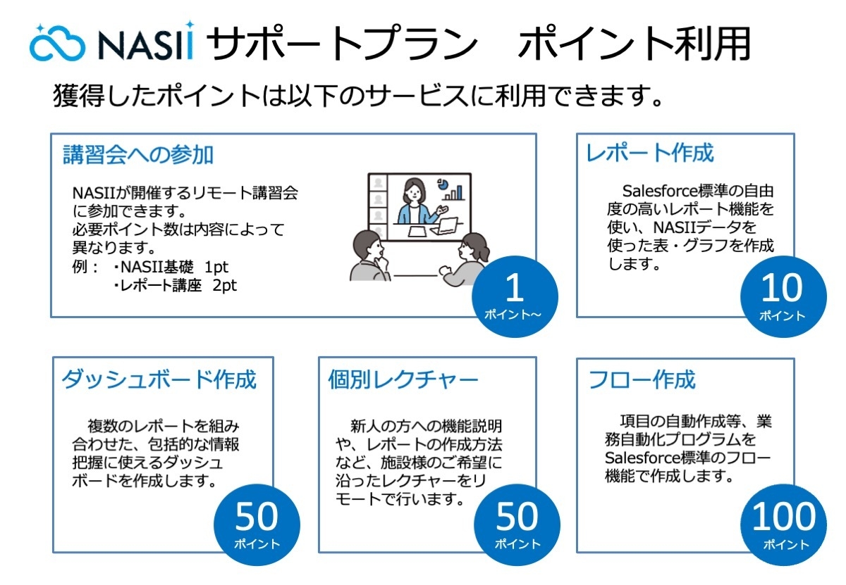サポートプランポイント利用
