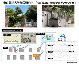 ISAのクラウド対応・熱電対温度自動計測システムが 東京藝術大学において本格稼働を開始！ 陶芸研究室三上教授へのインタビュー記事も本日よりWEBで公開