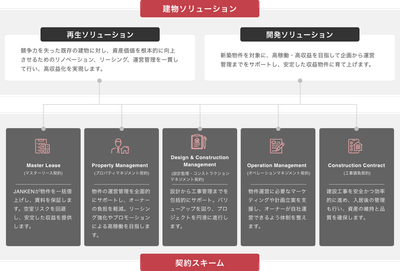 建物ソリューション