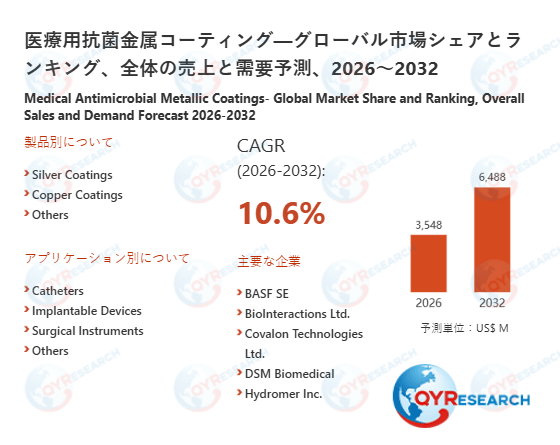 医療用抗菌金属コーティング調査レポート：市場規模、産業分析、最新動向、予測2026-2032