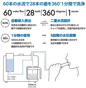 浄水と口腔洗浄後の水は、ウォーターレットシステムの制御技術によって分離